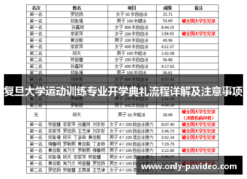 复旦大学运动训练专业开学典礼流程详解及注意事项