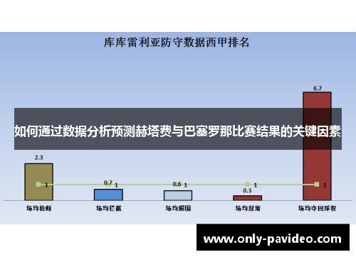 如何通过数据分析预测赫塔费与巴塞罗那比赛结果的关键因素 如何通过数据分析预测赫塔费与巴塞罗那比赛结果的关键因素