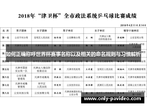如何正确称呼世界杯赛事名称以及相关的命名规则与习惯解析 如何正确称呼世界杯赛事名称以及相关的命名规则与习惯解析