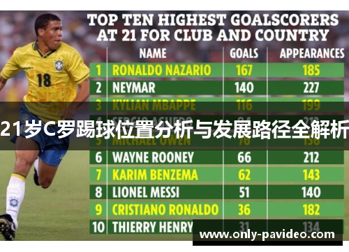 21岁C罗踢球位置分析与发展路径全解析