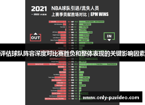 评估球队阵容深度对比赛胜负和整体表现的关键影响因素 评估球队阵容深度对比赛胜负和整体表现的关键影响因素