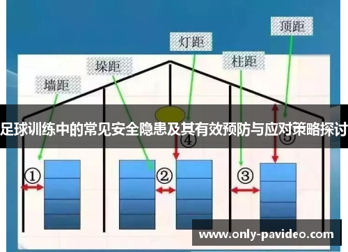 足球训练中的常见安全隐患及其有效预防与应对策略探讨 足球训练中的常见安全隐患及其有效预防与应对策略探讨