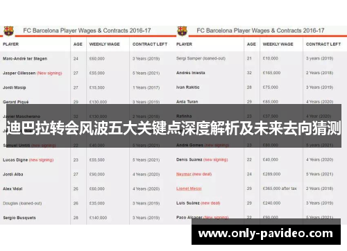 迪巴拉转会风波五大关键点深度解析及未来去向猜测 迪巴拉转会风波五大关键点深度解析及未来去向猜测