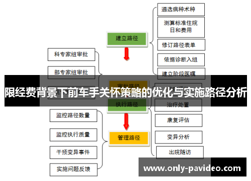 限经费背景下前车手关怀策略的优化与实施路径分析 限经费背景下前车手关怀策略的优化与实施路径分析