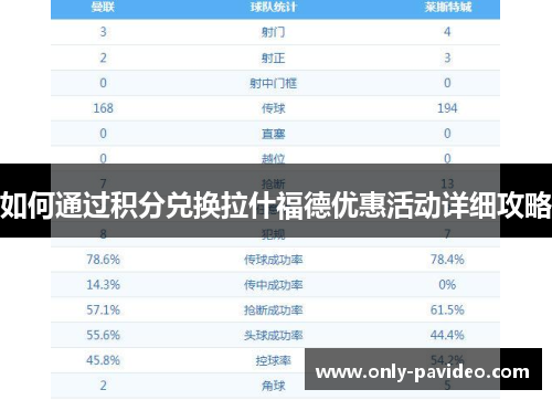 如何通过积分兑换拉什福德优惠活动详细攻略