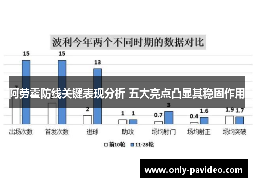 阿劳霍防线关键表现分析 五大亮点凸显其稳固作用 阿劳霍防线关键表现分析 五大亮点凸显其稳固作用