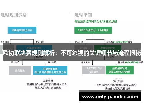 欧协联决赛规则解析:不可忽视的关键细节与流程揭秘 欧协联决赛规则解析:不可忽视的关键细节与流程揭秘