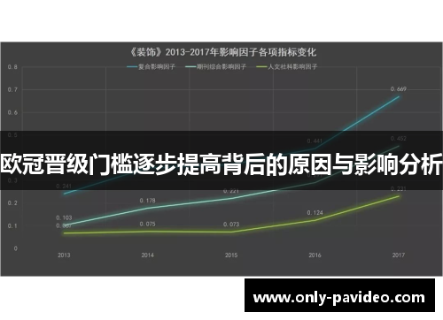 欧冠晋级门槛逐步提高背后的原因与影响分析