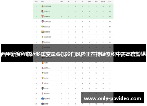 西甲新赛程临近多重变量叠加冷门风险正在持续累积中需高度警惕