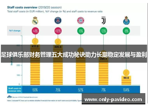 足球俱乐部财务管理五大成功秘诀助力长期稳定发展与盈利